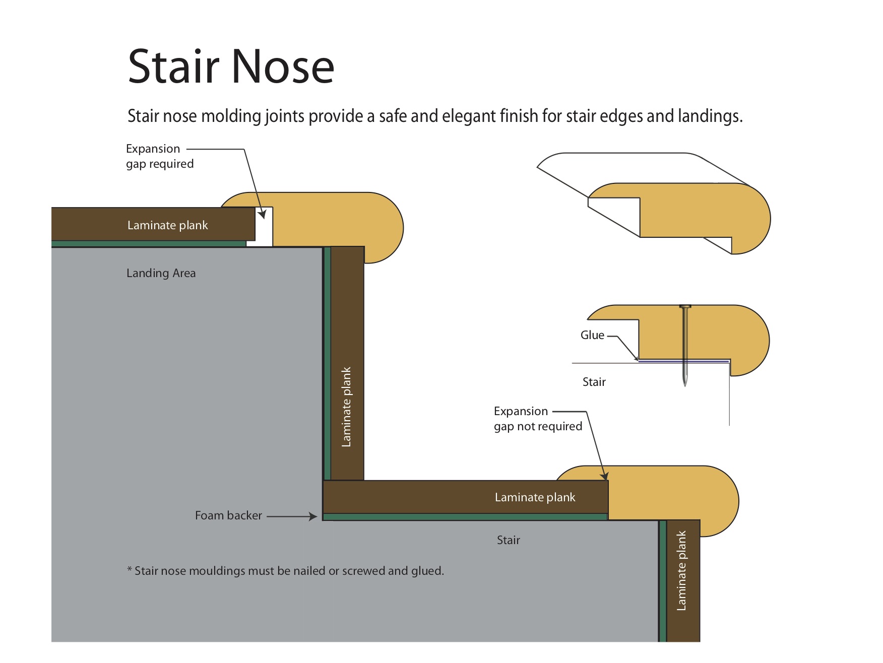Frequently Asked Questions, Select Surfaces Caramel Laminate Flooring Stair Nose